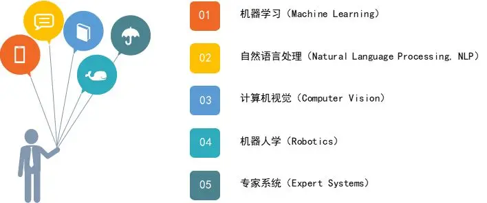 人工智能与专家系统：科技领域的革命性应用与未来发展