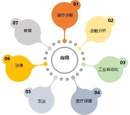 如何使用Binance交易所APP获取市场洞察 | 精准投资的决策_洞察市场抓住机遇_洞察市场是什么意思