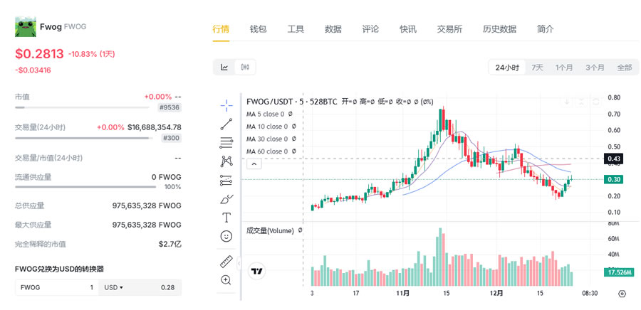 规避监管的创新_BNB币的合规性挑战：如何应对法律与监管的压力_货币监管当局