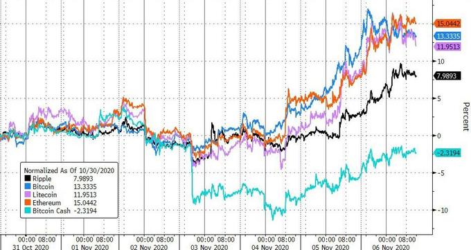 eth今日价格美金_连续四天上涨！ ETH逼近3,000美元大关！_eth涨到一万美元