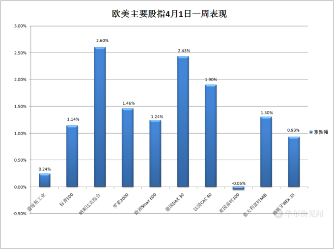 eth今日价格美金_eth最新行情美元_连续四天上涨！ ETH逼近3,000美元大关！