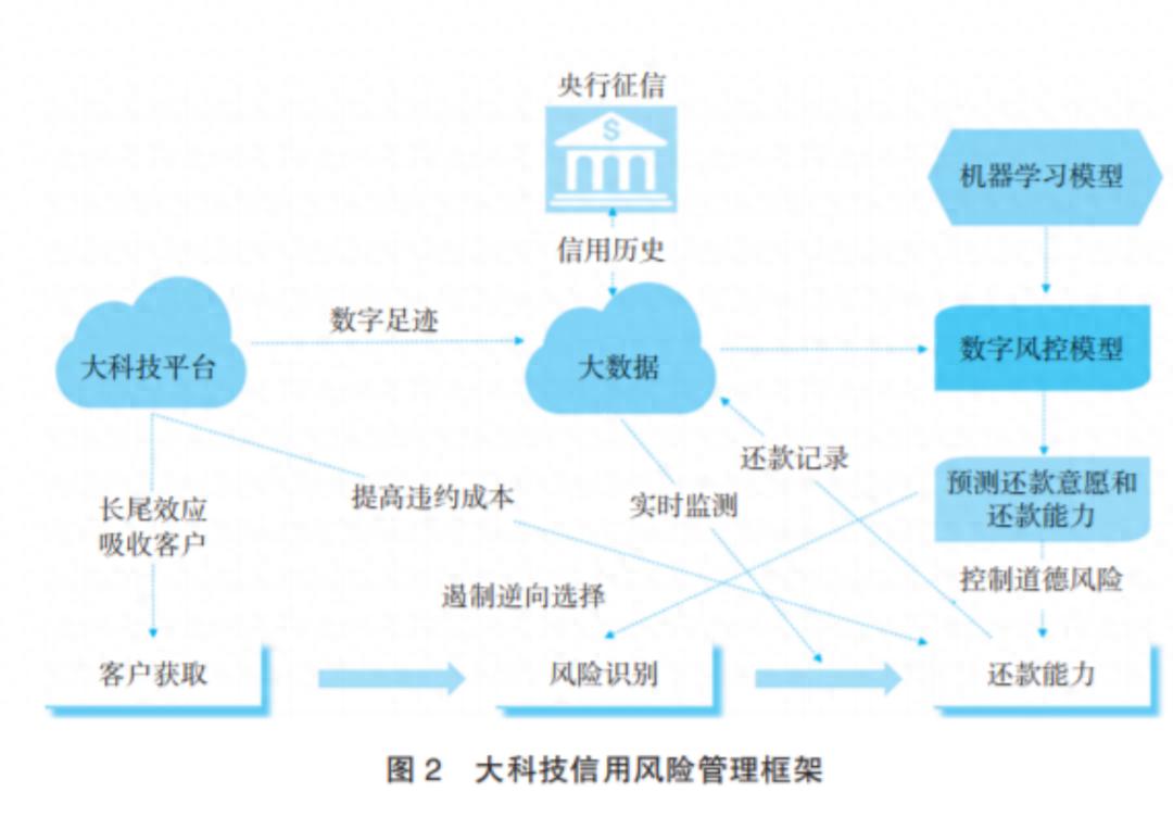 从淘宝担保交易到支付宝10亿用户：中国电商支付工具的演变历程