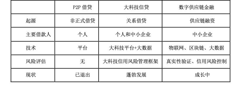 私人数字货币与央行数字货币_数字货币与普惠金融：如何让更多人受益于新技术_数字货币区块链技术