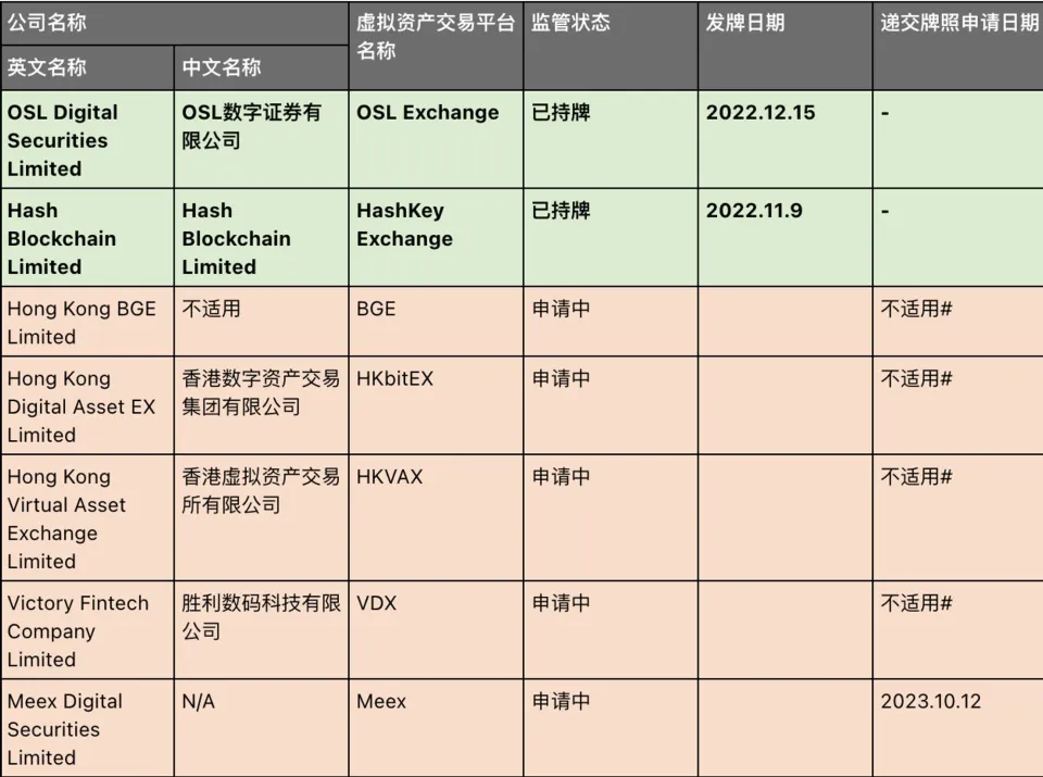 香港虚拟资产交易所发展一年回顾：证监会纳入的交易所背景与业务范围解析