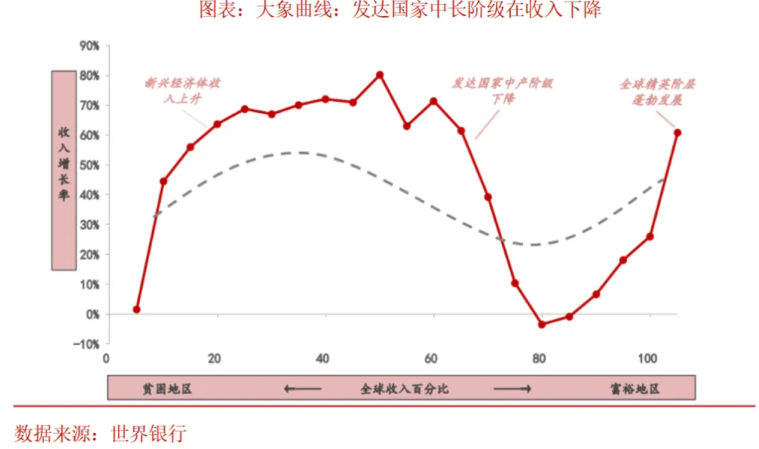 特朗普2.0政策影响分析：二次通胀、地缘波动与科技革命的前景展望