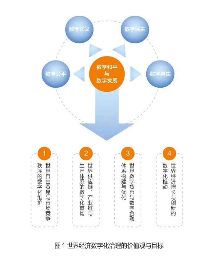 数字货币与国际制裁的矛盾：如何影响国家经济与金融关系_数字货币对传统金融冲击_数字货币与金融危机