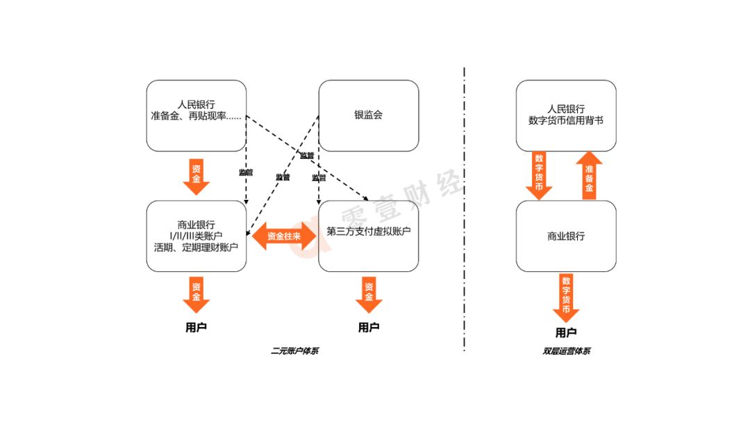 中国央行数字货币DC/EP的双层运营投放体系及其影响分析