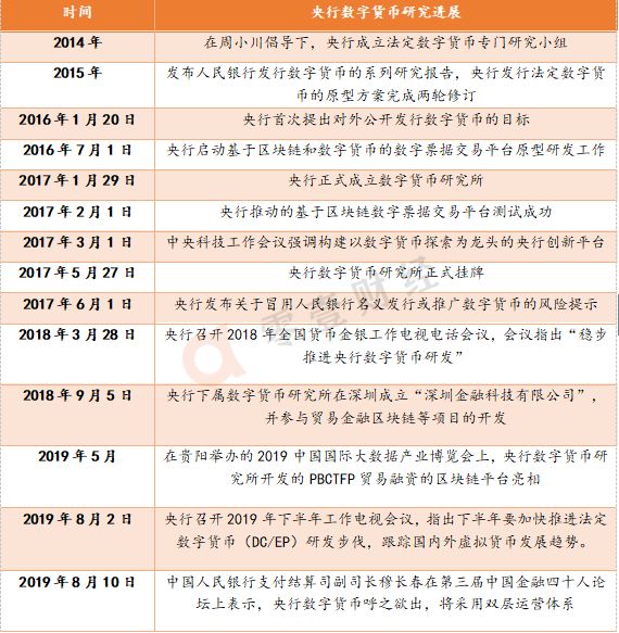 信用货币数字货币_数字货币信用体系_如何提升公众对数字货币的信任