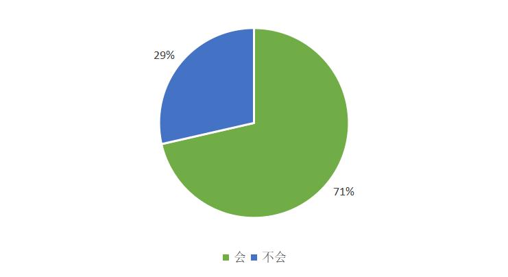 货币数字化对钱币收藏的影响_消费者对数字货币的接受度_市场对数字货币的接受度分析