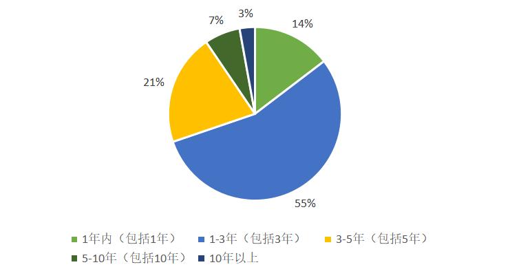 市场对数字货币的接受度分析_消费者对数字货币的接受度_货币数字化对钱币收藏的影响