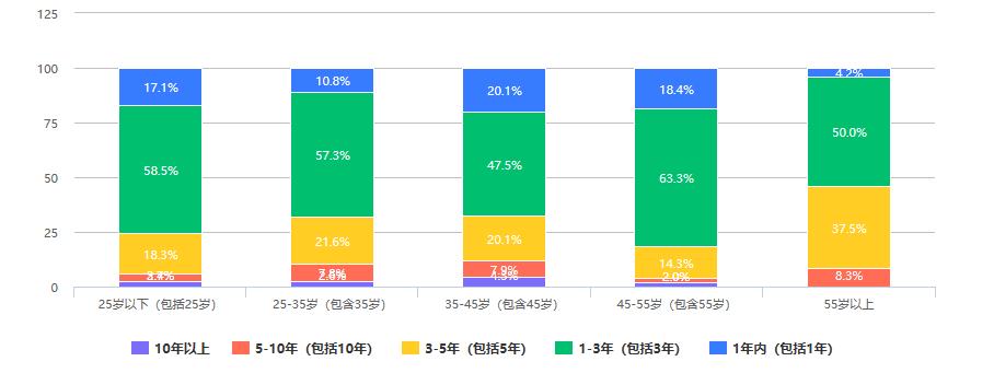 货币数字化对钱币收藏的影响_市场对数字货币的接受度分析_消费者对数字货币的接受度