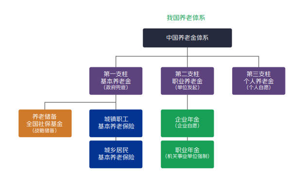 京东金融与宏利基金联合发布中国个人养老金投资洞察报告(2025年)