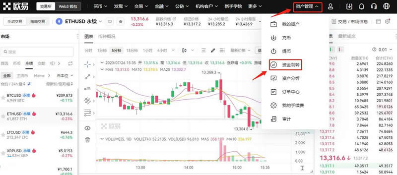 以太坊去中心化交易所_如何使用以太坊进行去中心化金融（DeFi）交易_以太坊交易市场