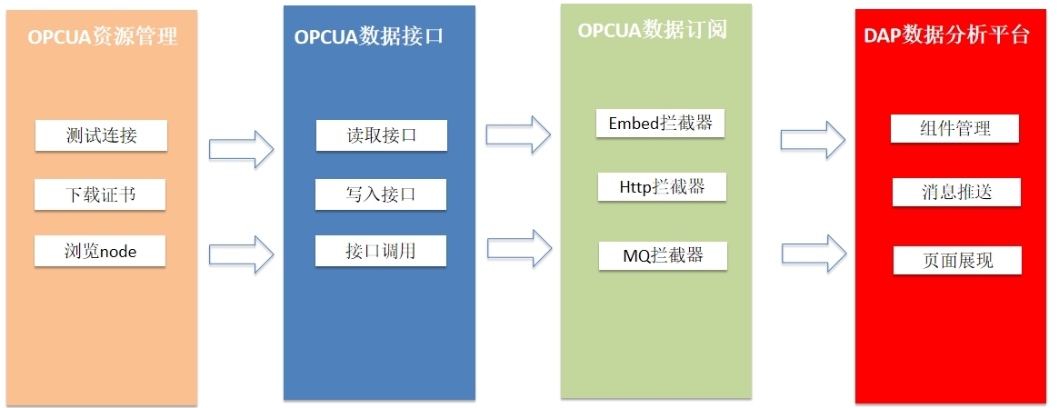 分析数字资产在传统行业中的应用：如何提升运营效率与市场竞争力_分析数字资产在传统行业中的应用：如何提升运营效率与市场竞争力_分析数字资产在传统行业中的应用：如何提升运营效率与市场竞争力