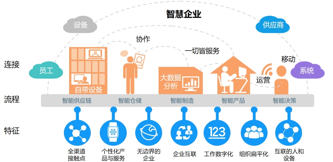 分析数字资产在传统行业中的应用：如何提升运营效率与市场竞争力_分析数字资产在传统行业中的应用：如何提升运营效率与市场竞争力_分析数字资产在传统行业中的应用：如何提升运营效率与市场竞争力