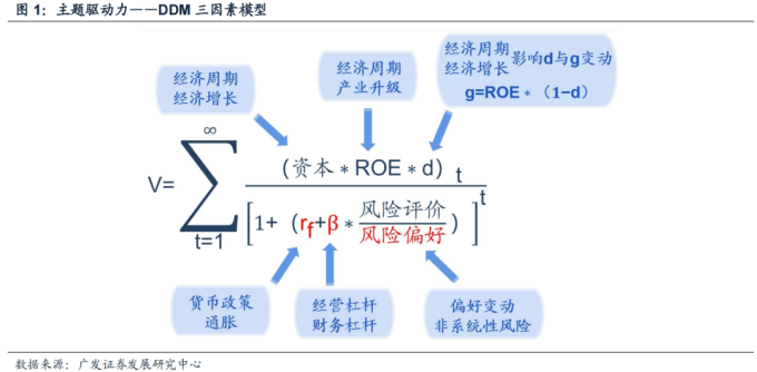 货币偏好理论_货币给风险定价是什么_针对不同风险偏好的数字货币选择策略