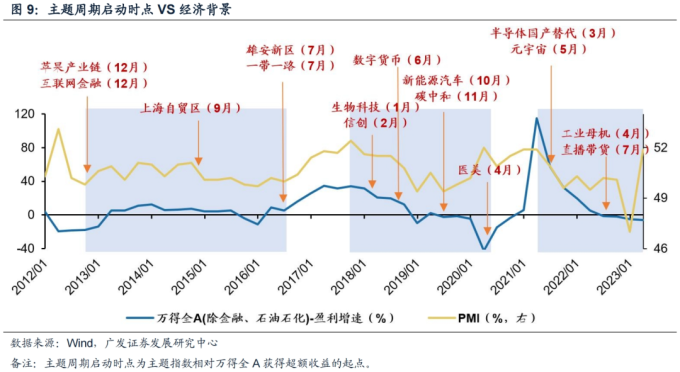 针对不同风险偏好的数字货币选择策略_货币给风险定价是什么_货币偏好理论