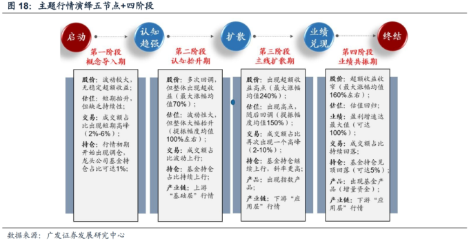 货币给风险定价是什么_货币偏好理论_针对不同风险偏好的数字货币选择策略