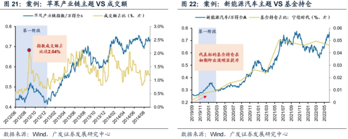 货币偏好理论_货币给风险定价是什么_针对不同风险偏好的数字货币选择策略