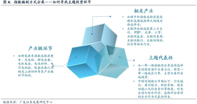 针对不同风险偏好的数字货币选择策略_货币给风险定价是什么_货币偏好理论