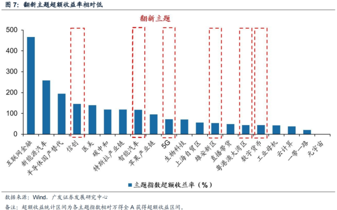 针对不同风险偏好的数字货币选择策略_货币偏好理论_货币给风险定价是什么