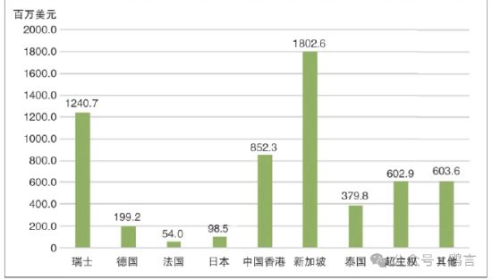 （来源：叶晓璐，国际数字债券发展现状及启示，债券，2024年8月）