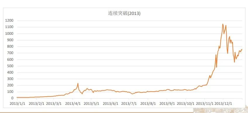 全球货币图片大全_虚拟货币与全球经济的关联_经济发展中的货币与资本