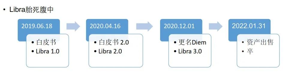 经济发展中的货币与资本_虚拟货币与全球经济的关联_全球货币图片大全