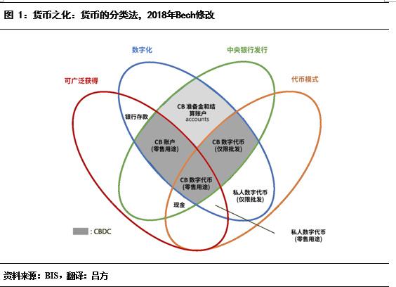 解析数字货币的流动性问题：市场参与者的反应与解决方案_货币的流动性效应_什么叫货币的流动性