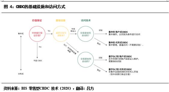 货币的流动性效应_什么叫货币的流动性_解析数字货币的流动性问题：市场参与者的反应与解决方案