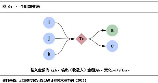 什么叫货币的流动性_解析数字货币的流动性问题：市场参与者的反应与解决方案_货币的流动性效应