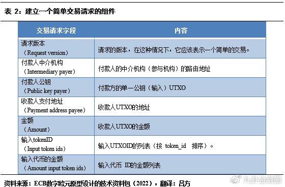 什么叫货币的流动性_解析数字货币的流动性问题：市场参与者的反应与解决方案_货币的流动性效应