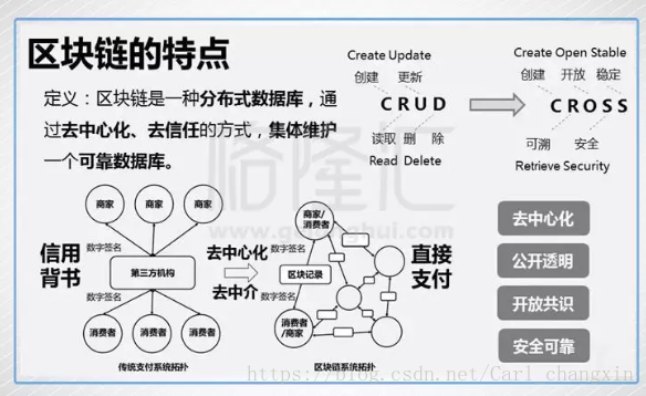 2020区块链虚拟币曝光平台_区块链公开透明_区块链科技推动的透明经济：虚拟货币如何实现可追溯性与信任