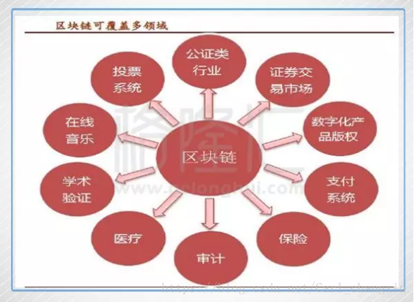 区块链科技推动的透明经济：虚拟货币如何实现可追溯性与信任_区块链公开透明_2020区块链虚拟币曝光平台