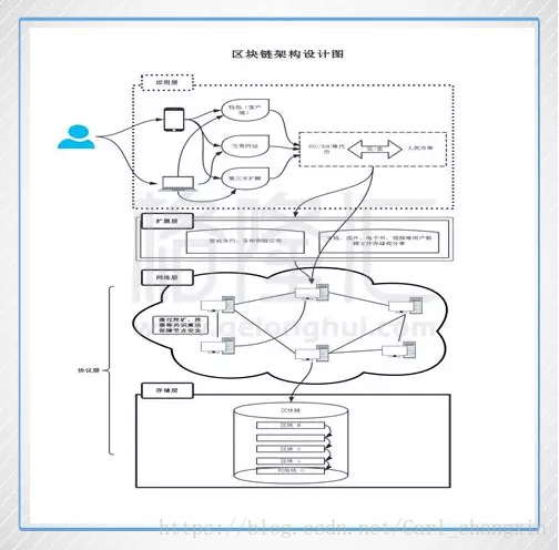 区块链公开透明_区块链科技推动的透明经济：虚拟货币如何实现可追溯性与信任_2020区块链虚拟币曝光平台