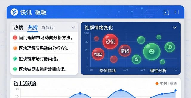 imToken下载后如何看市场动向