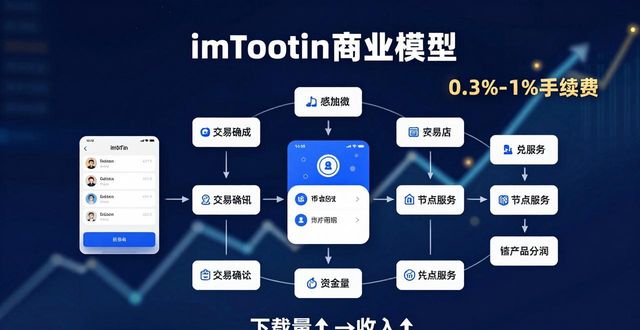 imtoken钱包下载网址的品牌商业模型解析_钱包设计图最新样板_钱包模板
