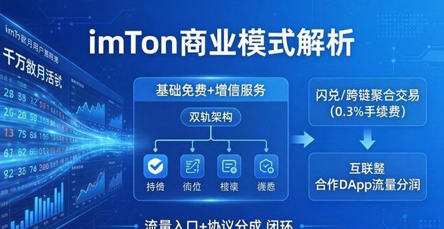 通用商业软件_通用型和商城型_imToken通用版的技术创新与商业模式