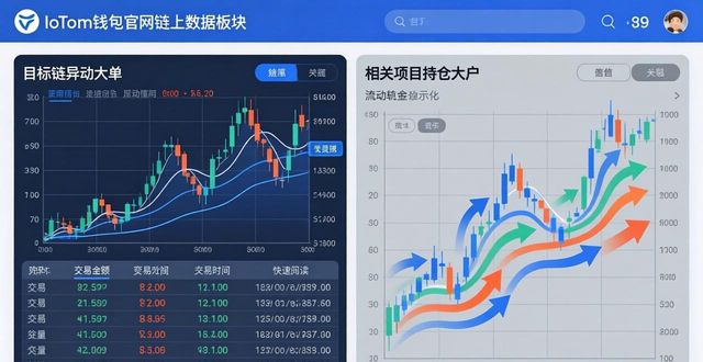 钱包平台_如何在imToken钱包官网地址上进行精准的投资分析?_钱包金融官方网站