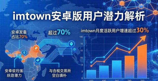 imToken安卓版下载量有多大？用户潜力全解析